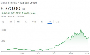 Tata Elxsi