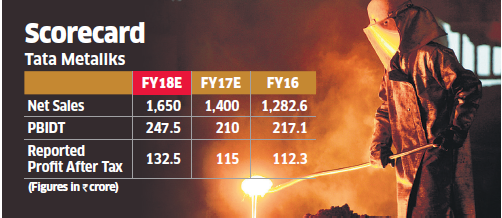 Tata Metaliks Multibagger Stock