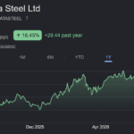 Tata Steel share price target