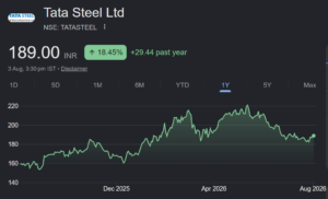 Tata Steel share price target