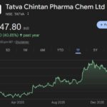 Tatva Chintan share price target