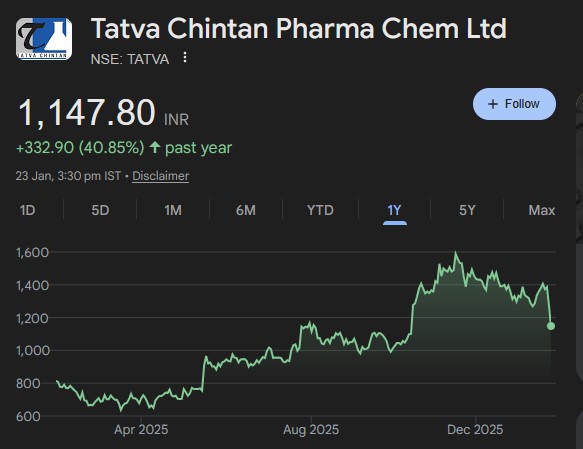 Tatva Chintan share price target