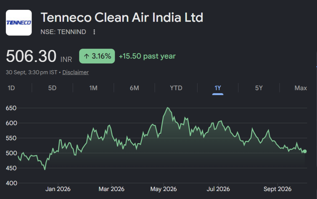 Tenneco Clean Air India share price target