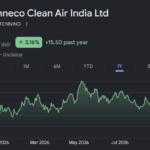 Tenneco Clean Air India share price target