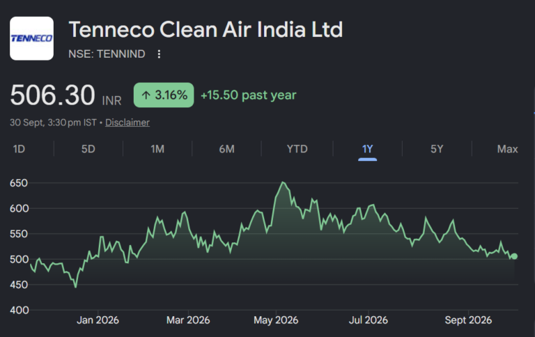 Tenneco Clean Air India share price target