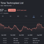 Time Technoplast share price target