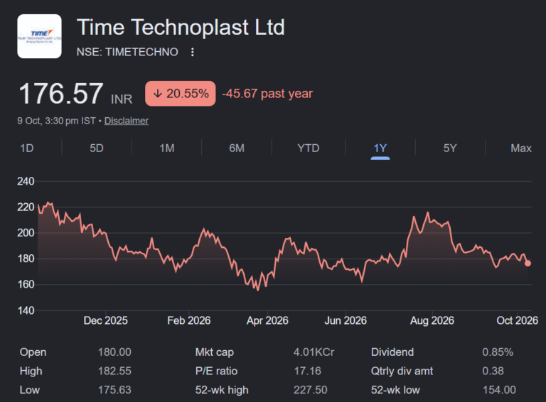 Time Technoplast share price target