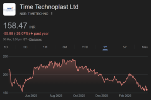 Time Technoplast share price target,