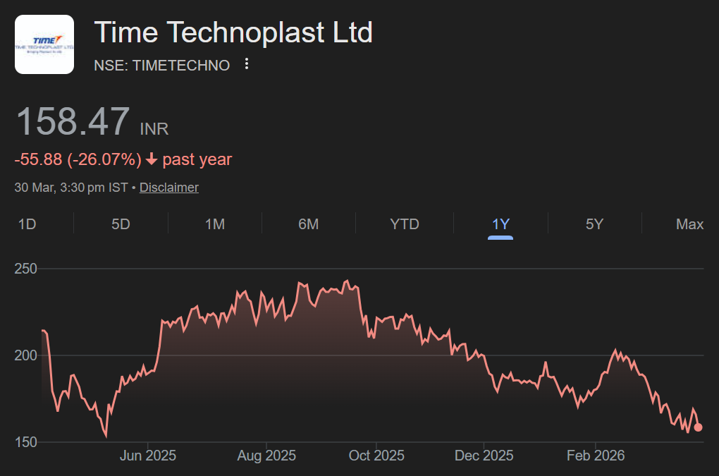 Time Technoplast share price target,