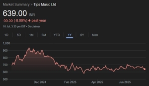 Tips Music share price target