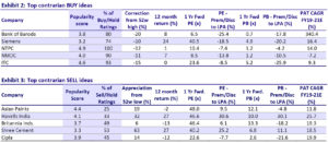 Top 10 contrarian stocks to buy sell