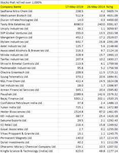 Top 10 stocks to buy now