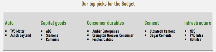 Top 13 stock picks for the Budget by Anand Rathi