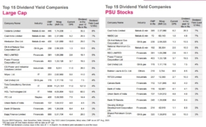 Top 15 Dividend Yield Companies