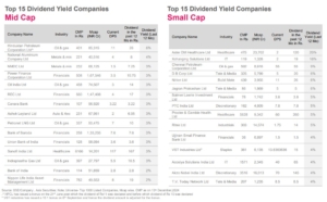Top 15 Dividend Yield Companies from the Large Cap, PSU Stocks, Mid Cap and Small Cap space.
