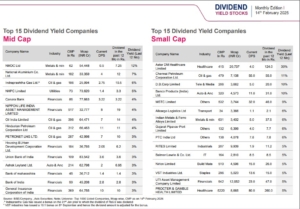 Top 15 Dividend Yield Companies segregated by large-cap stocks, PSU stocks, Mid-cap stocks & small-cap stocks