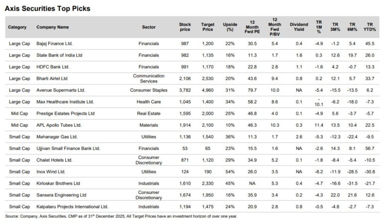 Top 15 Stock Picks for January 2026 with up to 54% upside potential