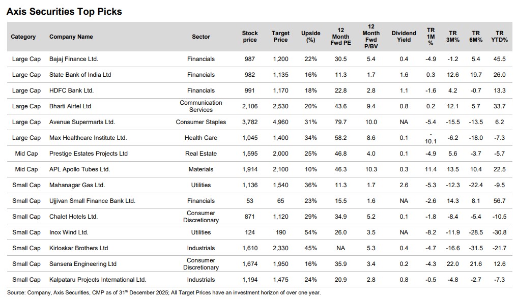 Top 15 Stock Picks for January 2026 with up to 54% upside potential