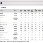 Top 15 stock picks for Feb '25 with up to 47% upside potential