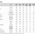 Top 15 stock picks for March with up to 39% upside potential
