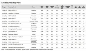 Top 15 stock picks for March with up to 39% upside potential