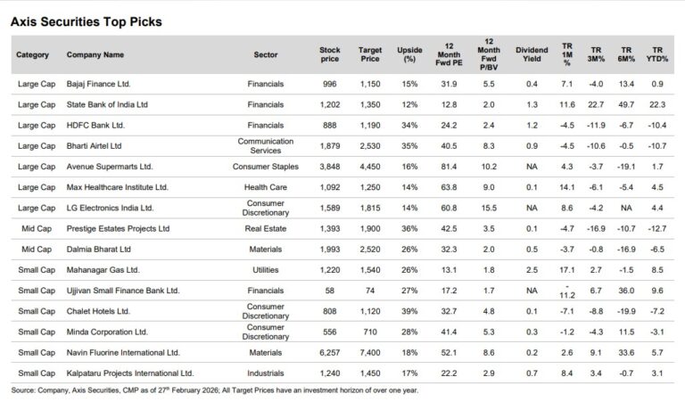 Top 15 stock picks for March with up to 39% upside potential