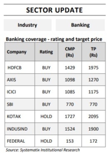 Top 7 Bank Stocks