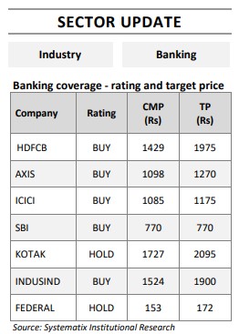 Top 7 Bank Stocks to buy and hold by Systematix Research
