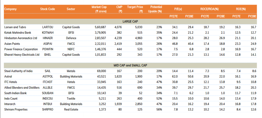 Top Fundamental Picks- April 2026