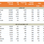 Top Fundamental Picks- April 2026