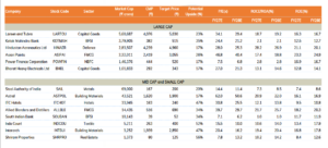 Top Fundamental Picks- April 2026