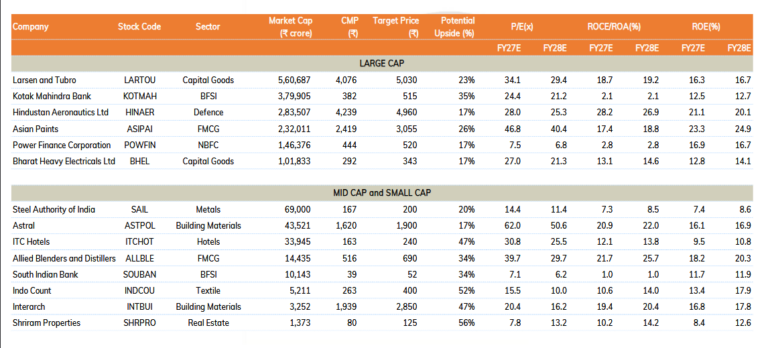 Top Fundamental Picks- April 2026