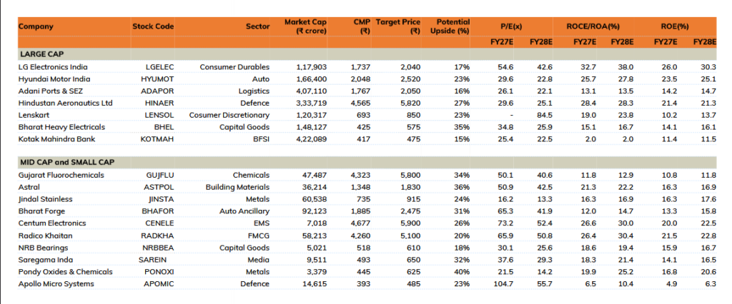 Top Fundamental Picks of October 2026