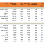 Top Fundamental Picks of October 2026