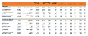 Top Fundamental Picks of October 2026