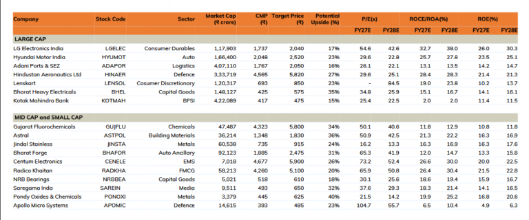 Top Fundamental Picks of October 2026