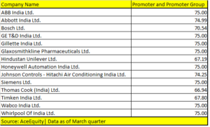 Top MNC delisting stocks