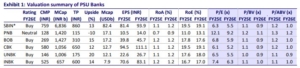 Top PSU Bank Stock Picks