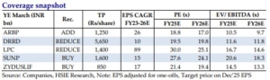 Top Pharma picks