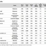 Top Stock Picks for April 2026