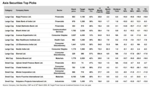 Top Stock Picks for April 2026