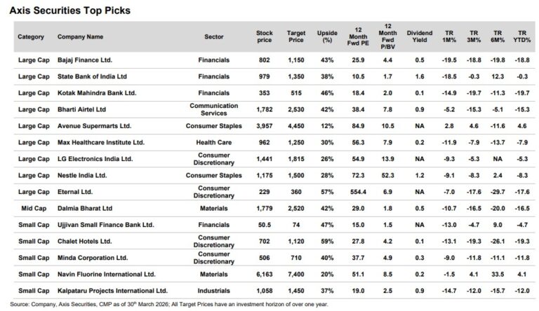 Top Stock Picks for April 2026