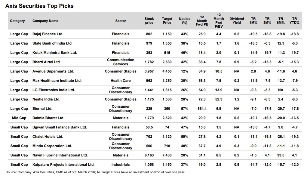 Top Stock Picks for April 2026