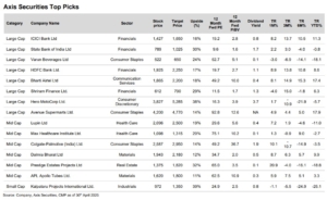 Top stock picks for May 2025
