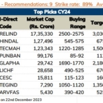Top stock recommendations for CY 24
