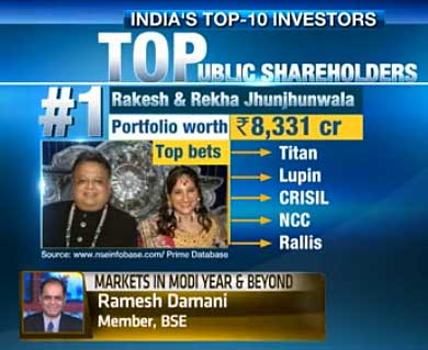 Top_10_investors