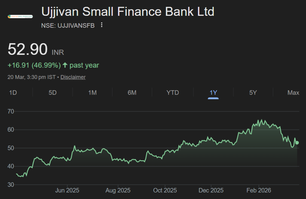 Ujjivan Small Finance Bank share price target