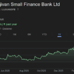 Ujjivan Small Finance Bank share price target