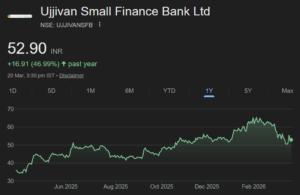 Ujjivan Small Finance Bank share price target