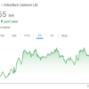 UltraTech Cement share price target